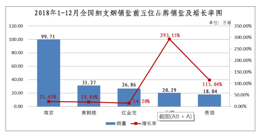 2018年国产细支烟发展报告！