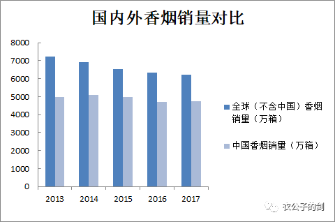 中国烟草往事