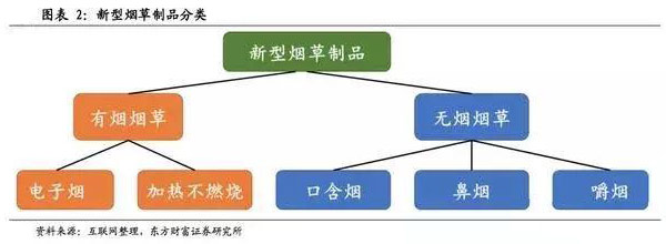 烟草产品减害成必然趋势 电子烟和HnB等新型烟草制品迎最好时代