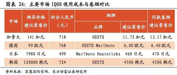 烟草产品减害成必然趋势 电子烟和HnB等新型烟草制品迎最好时代