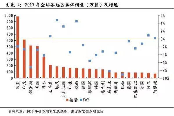 烟草产品减害成必然趋势 电子烟和HnB等新型烟草制品迎最好时代