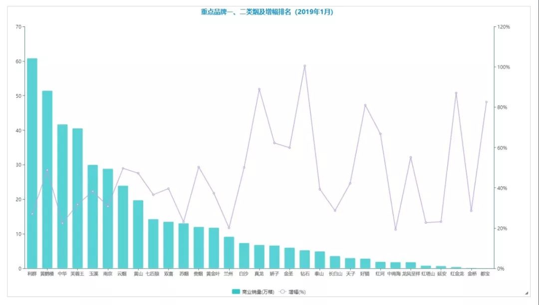 2019年春季烟草品牌竞争新特点：高结构增长 超高端市场突出 细分特色产品持续