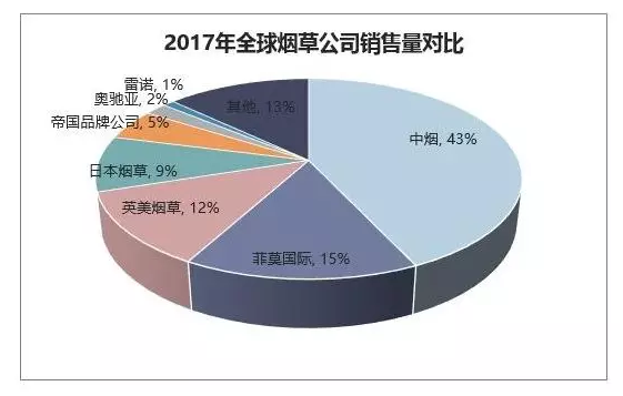 新型烟草制品市场发展迅猛，传统烟草企业该如何应对？