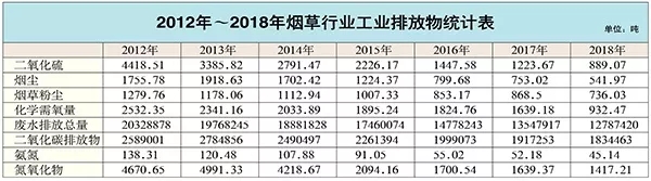 中国烟草不断努力探索生态环境保护实践