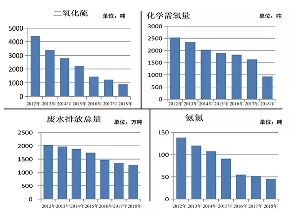 中国烟草不断努力探索生态环境保护实践