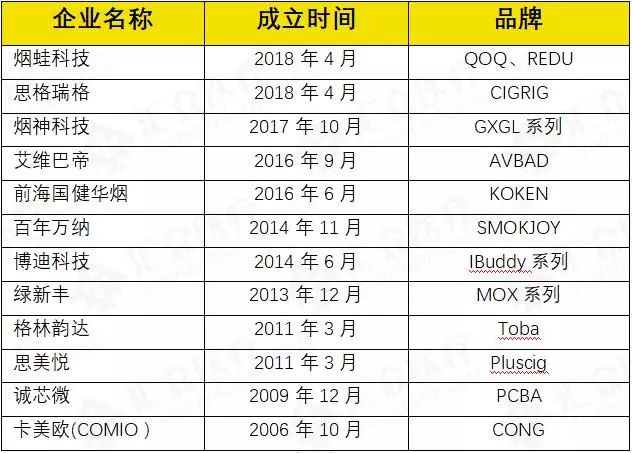 IQOS获批上市，中国的加热不燃烧卷烟在哪？