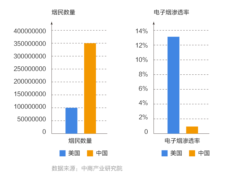 天风证券副所长吴立：目前依然是投资电子烟的好时机