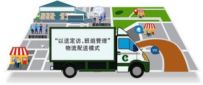 烟草商业企业物流配送线路优化及服务提升路径探析