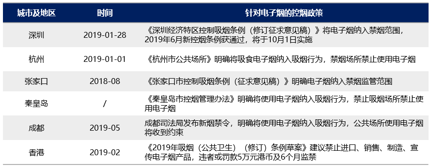 电子烟会是下一个滴滴吗？