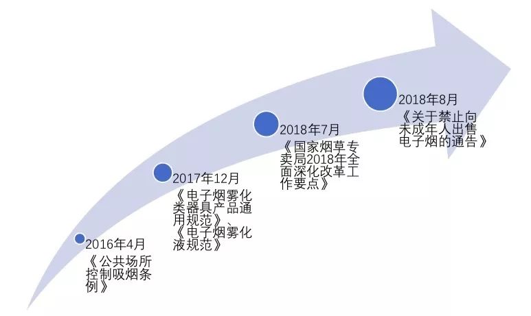 电子烟会是下一个滴滴吗？