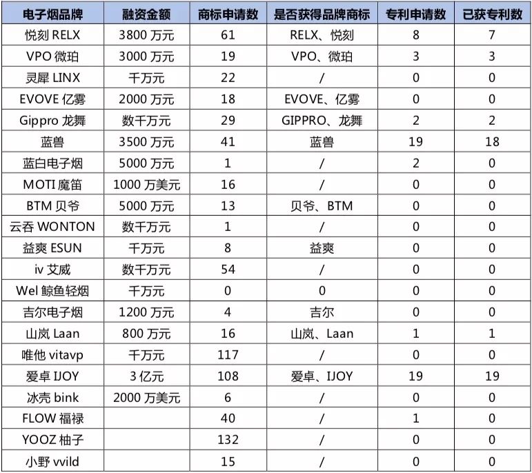 电子烟会是下一个滴滴吗？