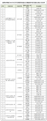 垄断时代！内卷新高度：名校毕业生抢着去烟厂卷烟